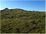 Olipova planina - Potoški Stol